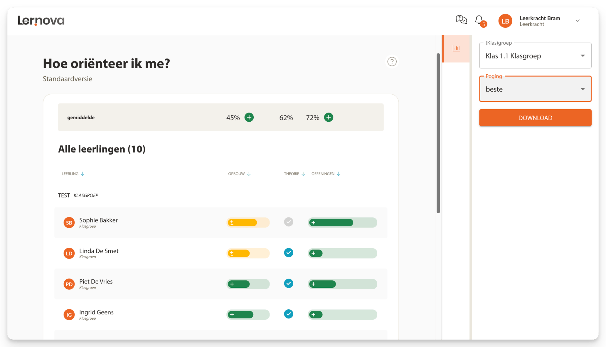 Opvolging in het dashboard