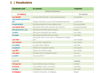 Leerboek met woordenschat en grammatica