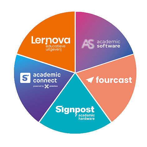 diagram signpost group