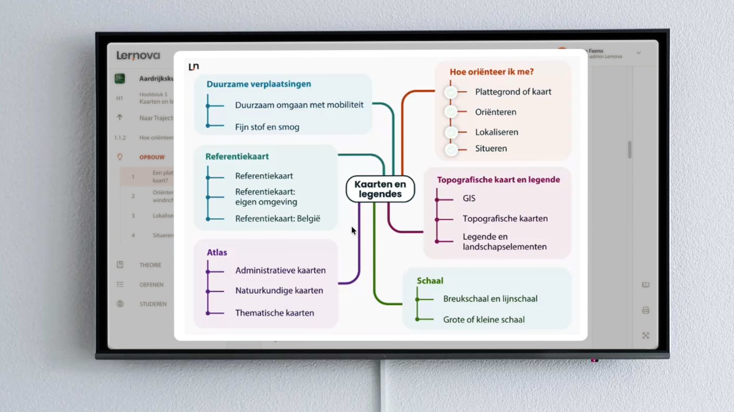 Door de kenniskaart te projecteren kan je er actief mee aan de slag gaan met leerlingen om hun voorkennis te activeren of controleren.