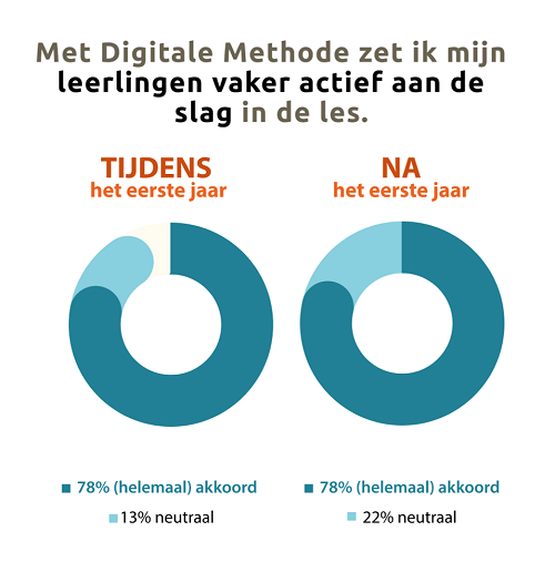 Actiever aan de slag (002)-1