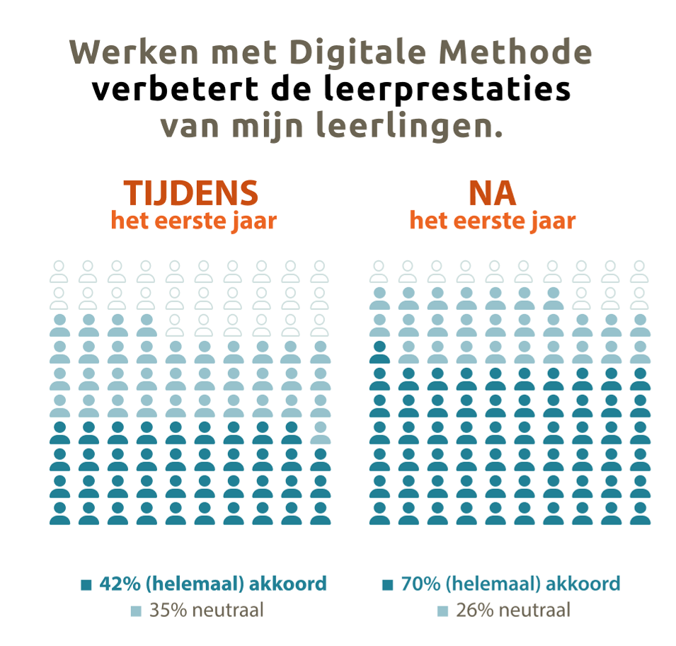 Leerprestaties