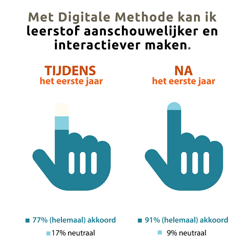 Leerstof aanschouwelijker en interactiever (002)-1