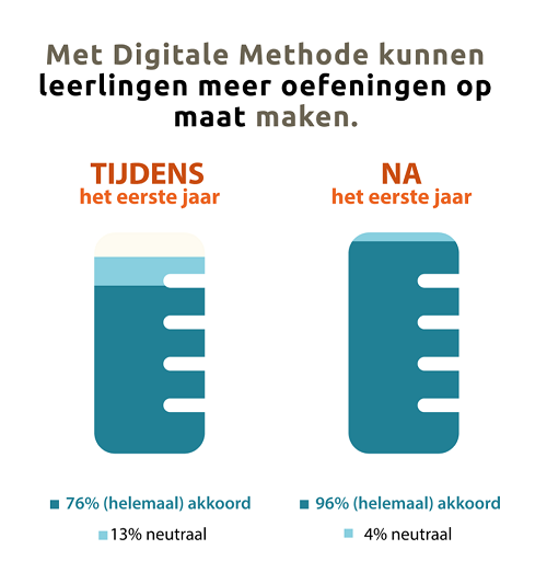 Meer oefenen op maat (002)-1