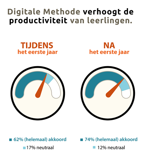 Productiviteit-1