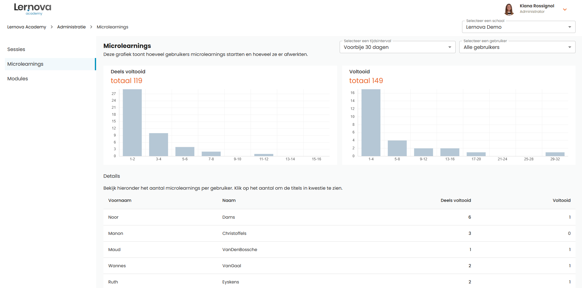 Lernova Academy dashboarding Lernova Academy dashboarding